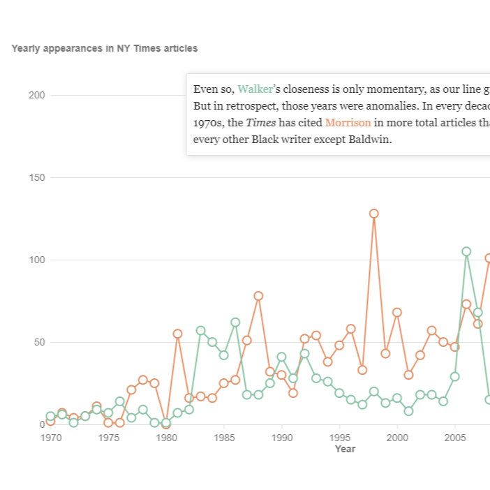 Visualizing How the New York Times Covers Black Writers
